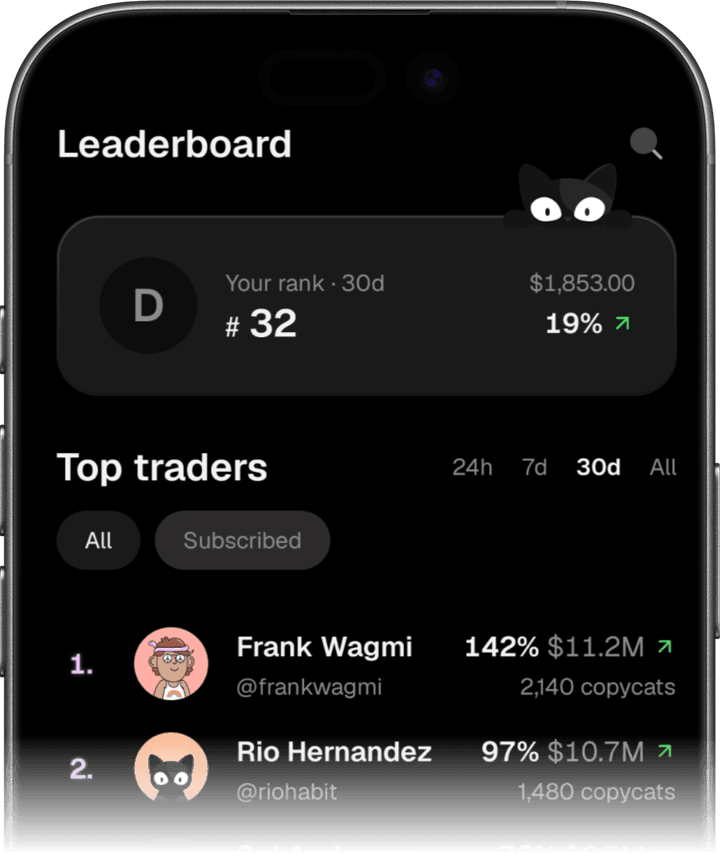 The Copycat app's leaderboard, ranking top traders by return with their copier counts, led by Frank Wagmi.